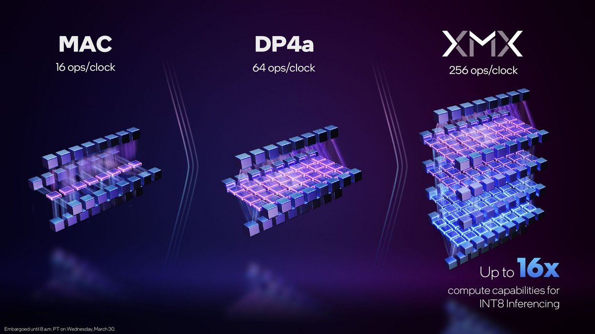 XMX Matrix Engine © Intel