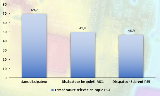 Relevés de température en copie de fichiers © Nerces