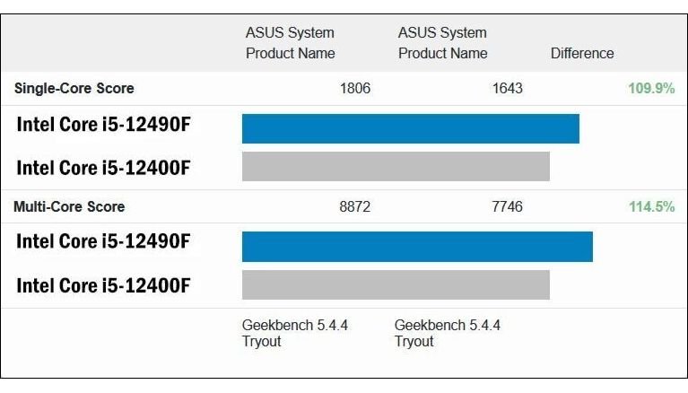 Intel Alder Lake Core i5-12490F