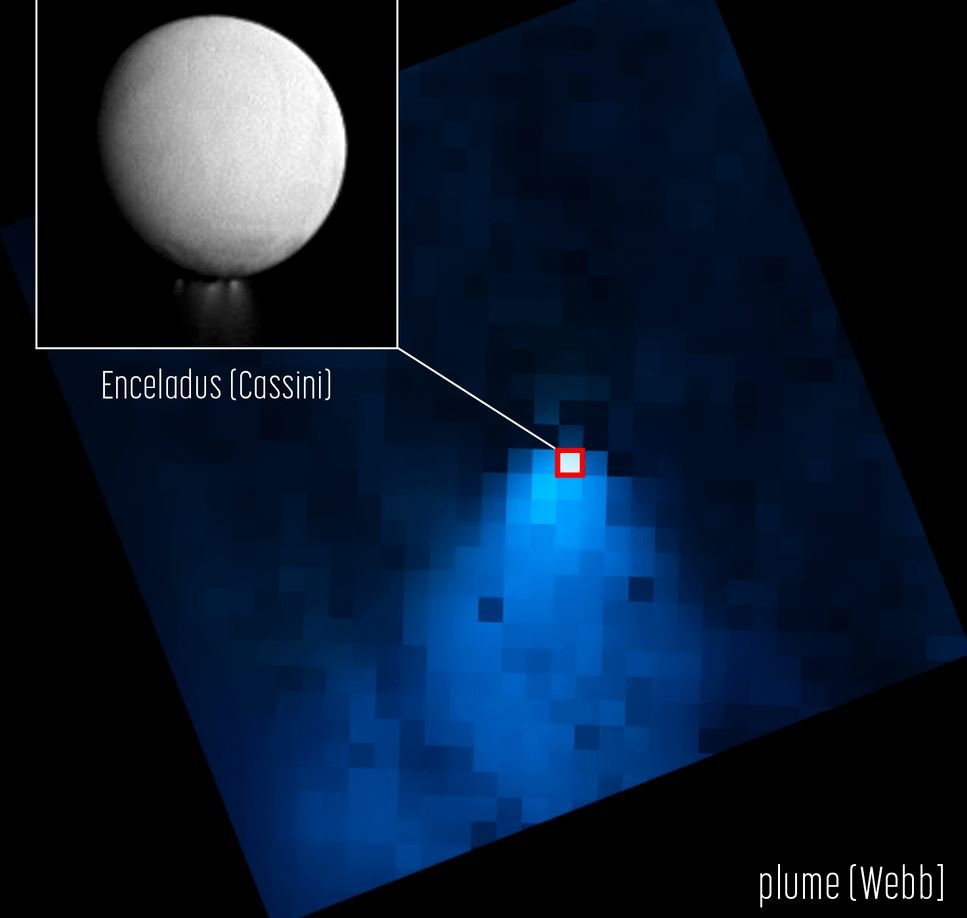 Un jet de vapeur qui dépasse de loin la taille de la petite lune ! Crédits NASA/ESA/CSA/STScI/G. Villanueva (NASA’s Goddard Space Flight Center)/A. Pagan (STScI).