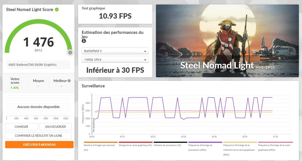 ASUS Vivobook S14 (M3507K)