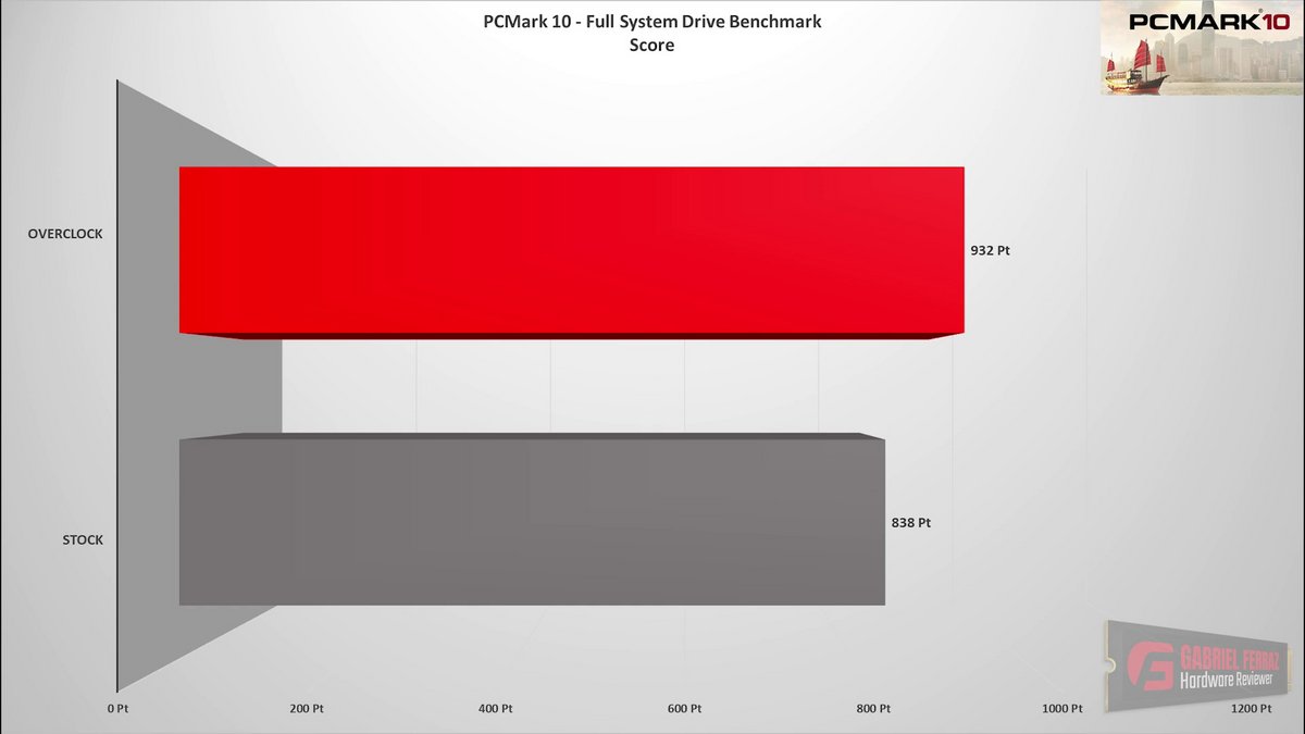 Overclocking SSD