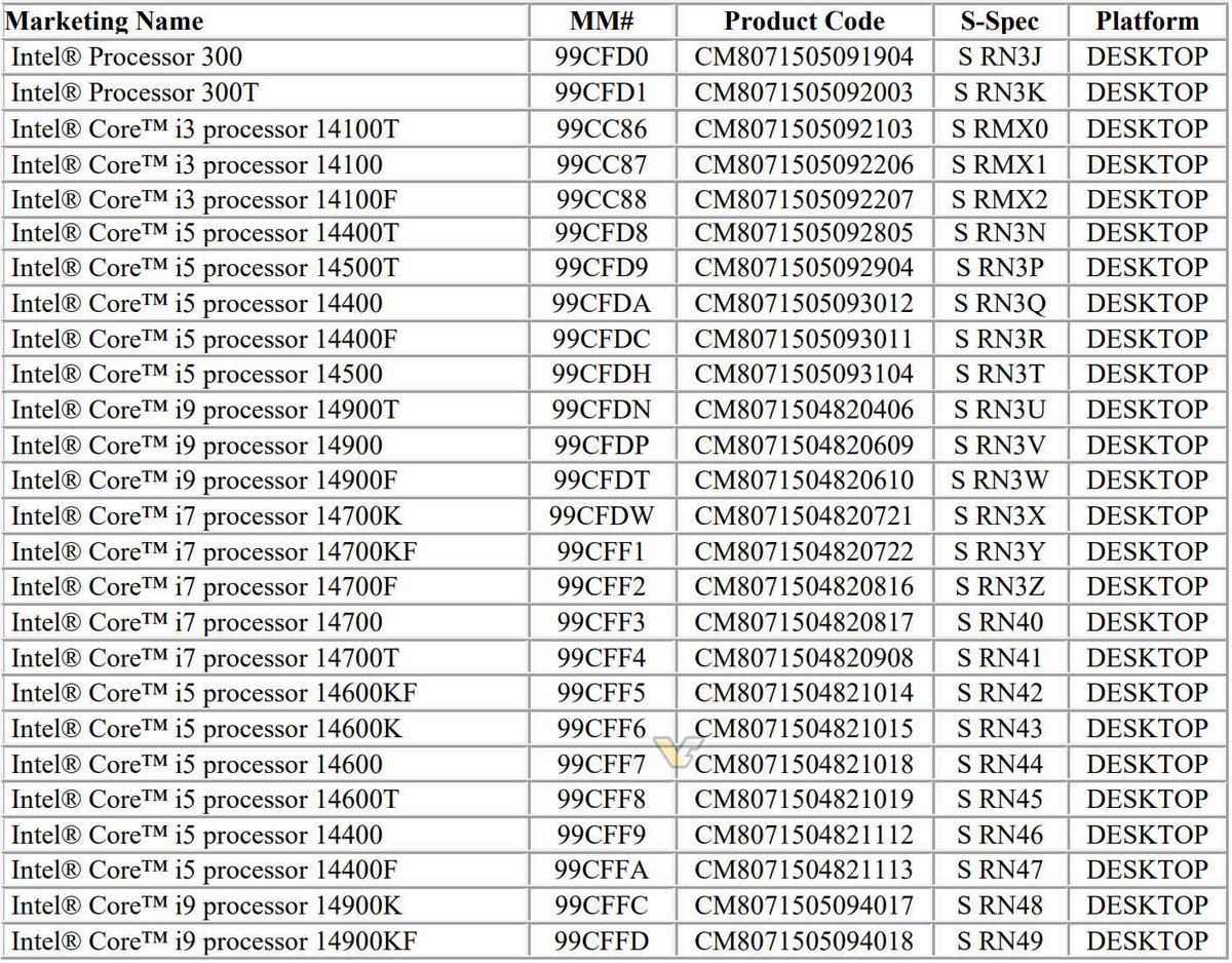 Une liste pour ainsi dire complète du line-up Raptor Lake Refresh © VideoCardz