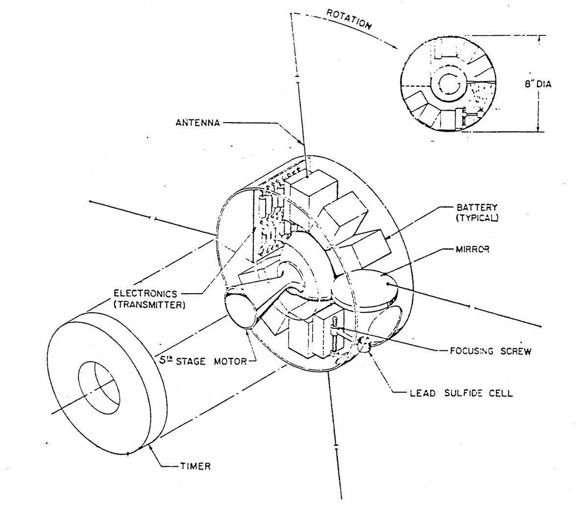 Le satellite est dans le tor à gauche, c'est vraiment minuscule, surtout pour le début des années 60. Crédits USC/NOTS