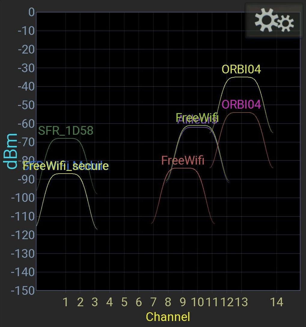 La portée du signal est bien plus importante que celle des box Free / SFR © Nerces pour Clubic