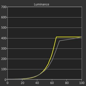 Display HDR / Game 