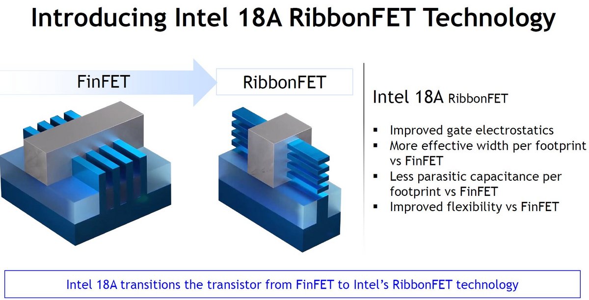 Schéma présentant les fameux transistors RibbonFET d'Intel. ©Intel