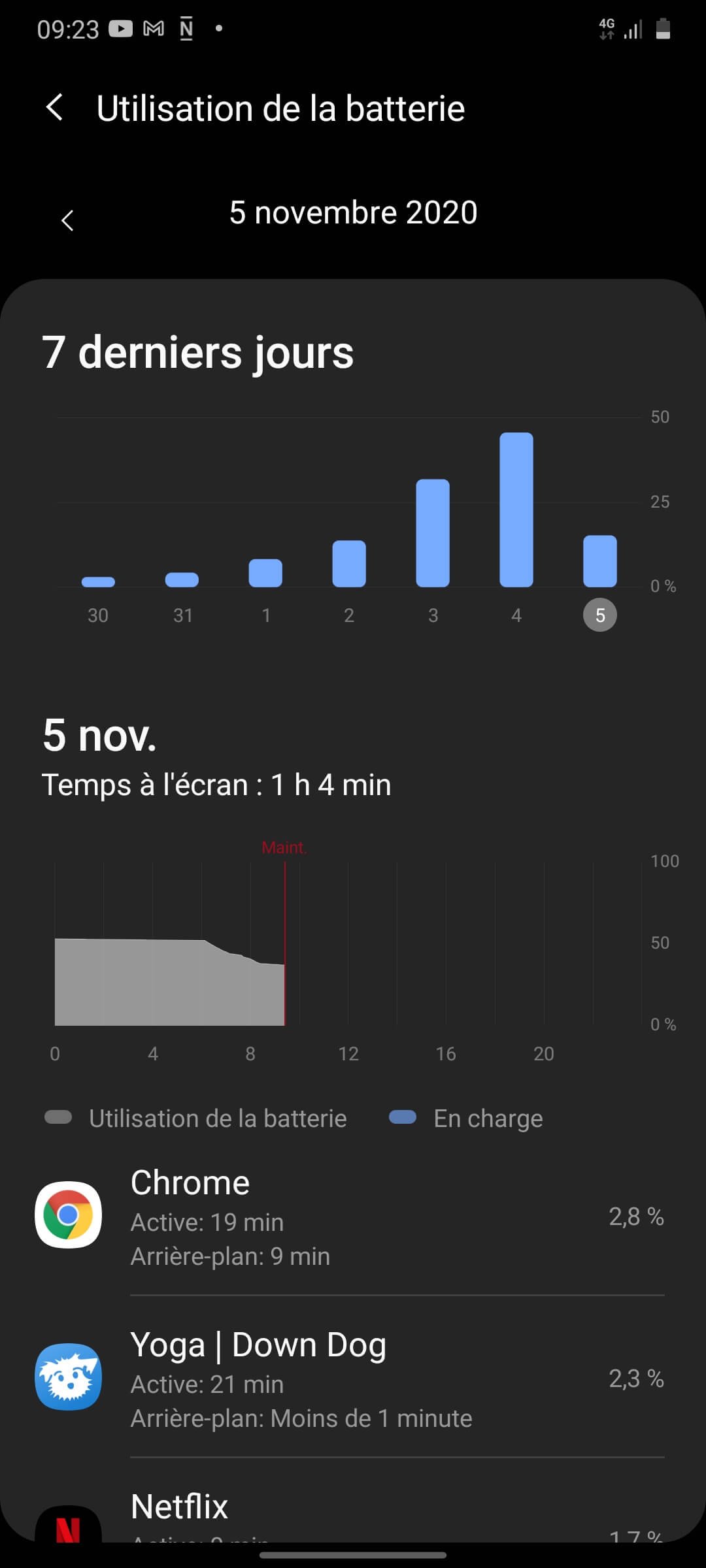 Samsung Galaxy A41 Autonomie