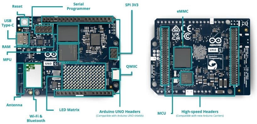 La carte Uno Q dans le détail. ©Qualcomm