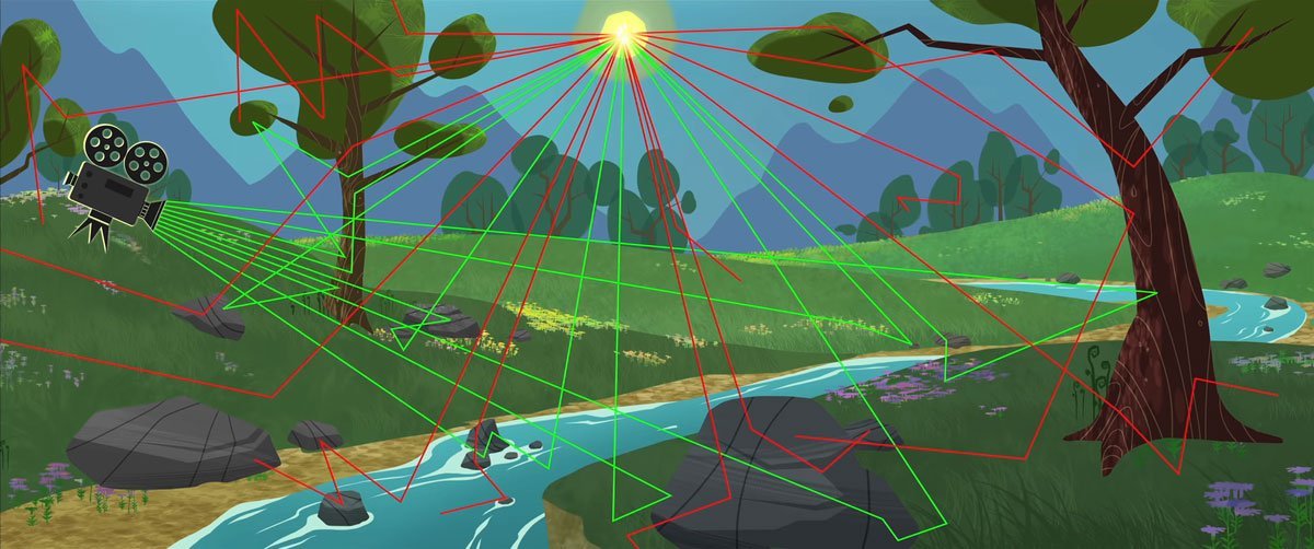 Schéma simplifié du fonctionnement du ray tracing © Disney