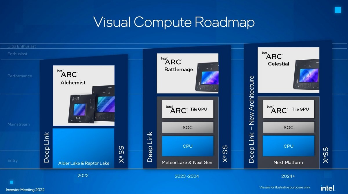 L'avenir d'Intel dans le GPU semble déjà tout tracé © Intel