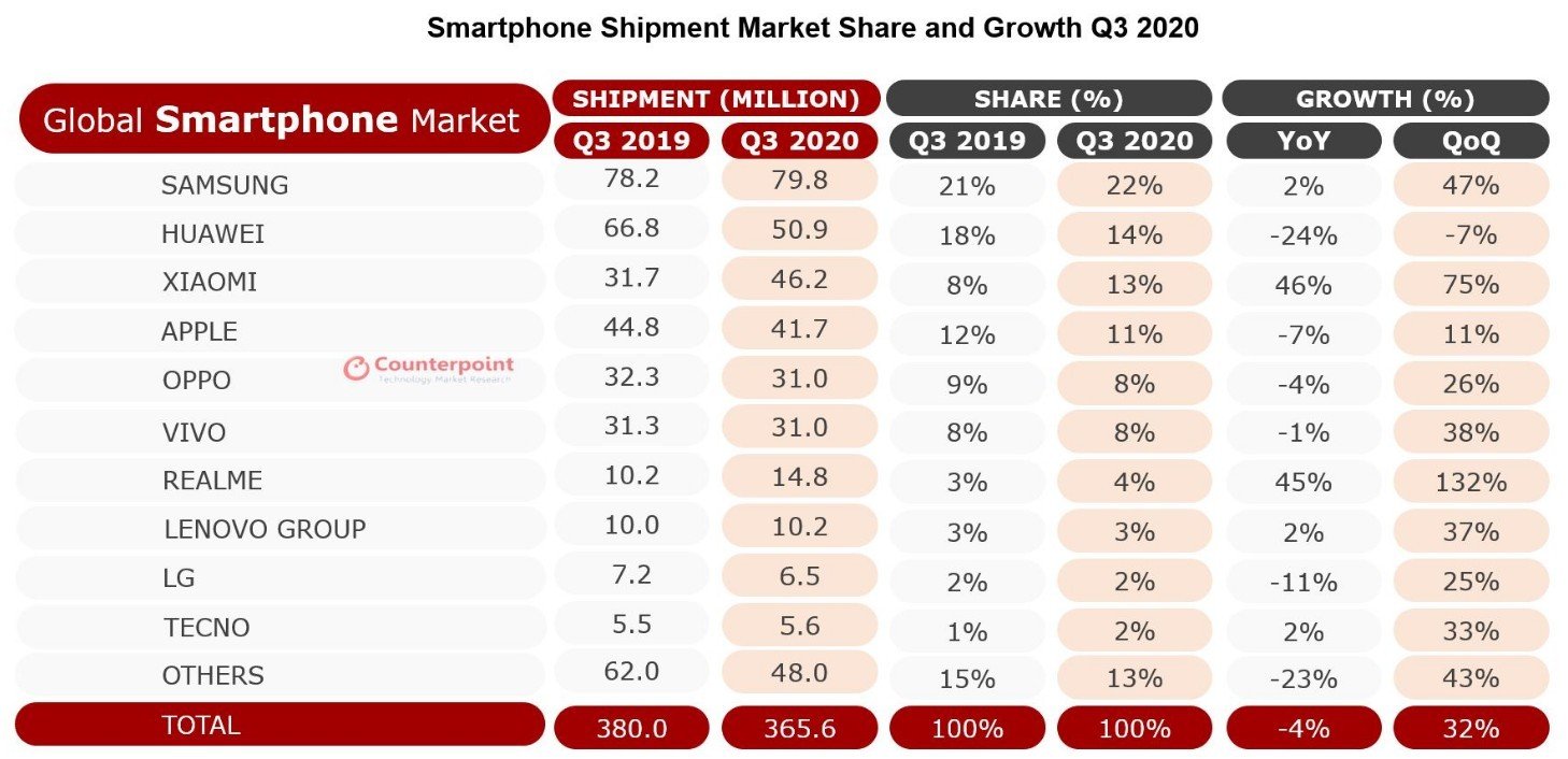 Counterpoint Research