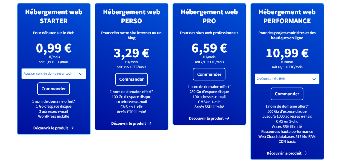 Plan hébergement OVH 2024