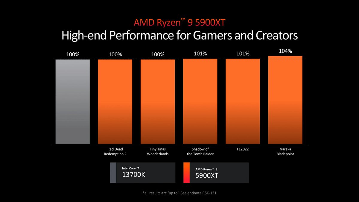 Le 5900XT vs le 13700K d'Intel © AMD