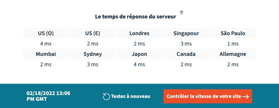 @SiteGround : temps de réponse des serveurs
