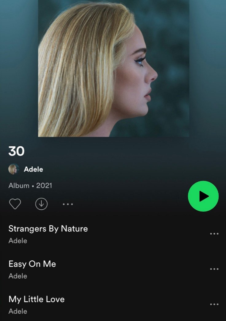 Adele Spotify