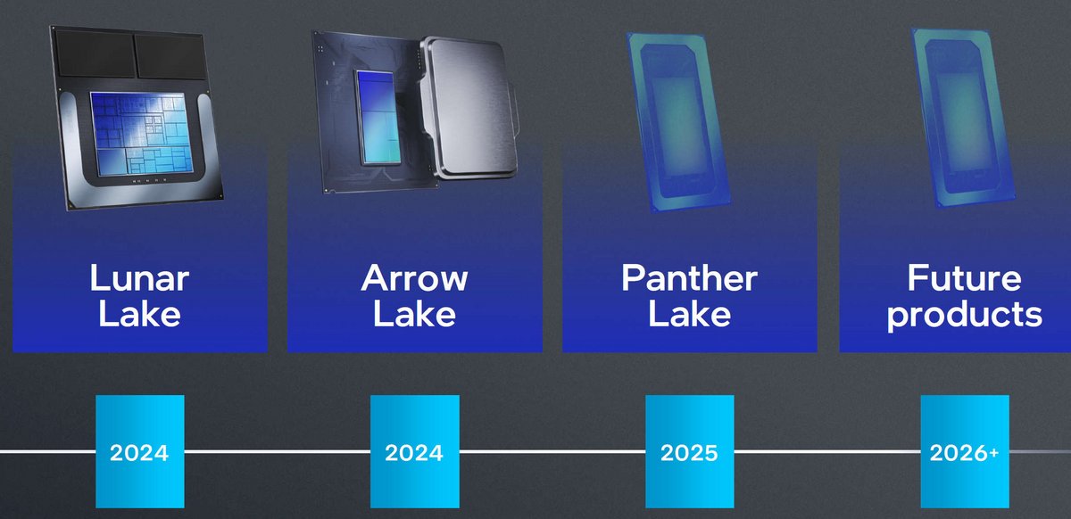 La feuille de route Intel CPU pour 2024-2026 © Intel
