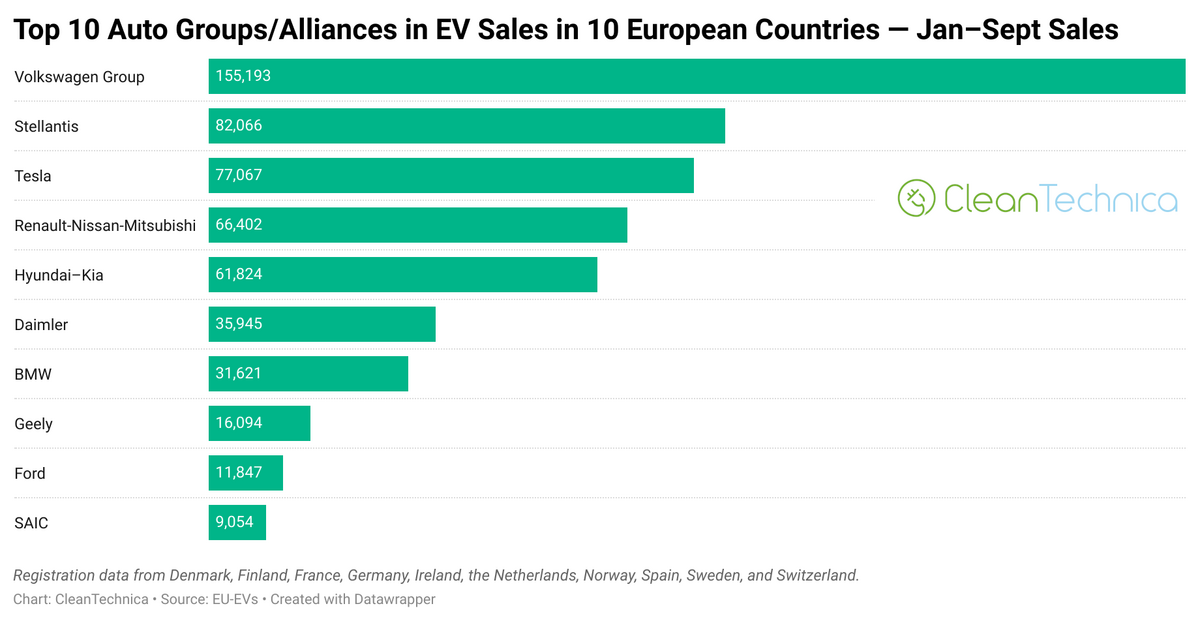 © CleanTechnica