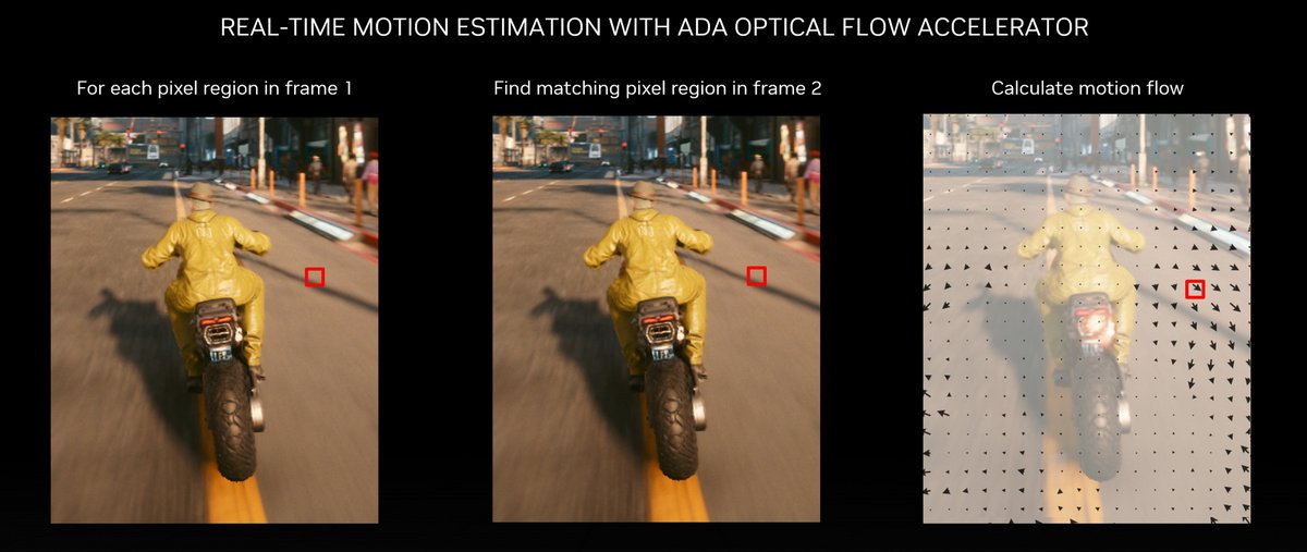 Schéma d'identification des flux de mouvements au sein du DLSS 3 © NVIDIA