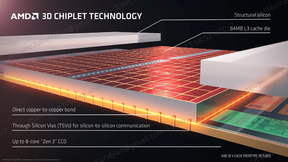 La technologie X3D appliquée sur le processeur 5800X3D © AMD