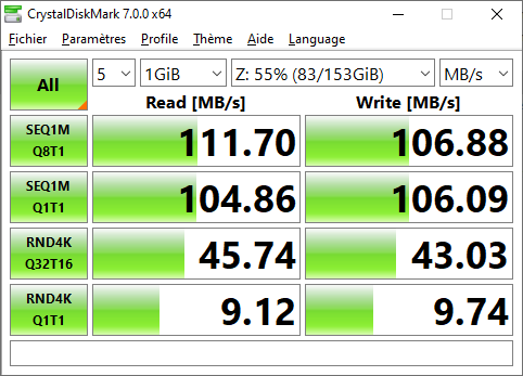 Performances mesurées par CrystalDiskMark sur un volume RAID 1 @ 1 GbE © Nerces