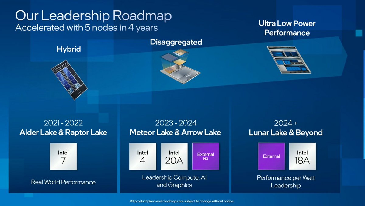 La feuille de route Intel pour ses prochaines générations de CPU © Intel