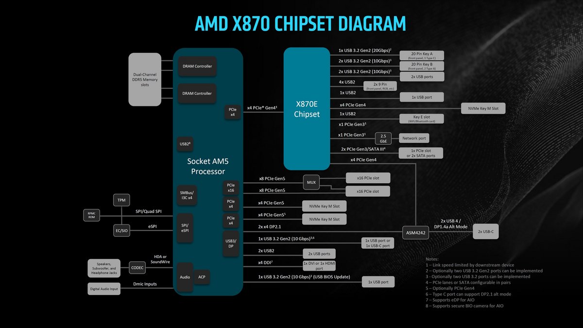 ASUS ROG Crosshair X870E Hero_12