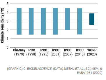 rapportclimat