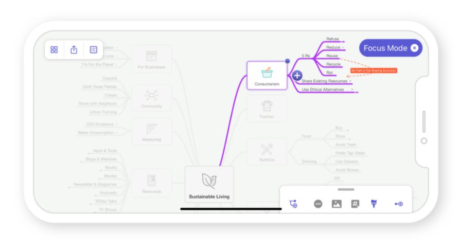 mode concentration mindnode