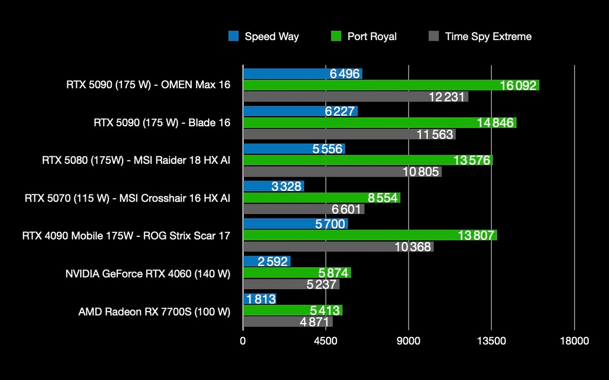 Les résultats sous Cinebench 3DMark. ©Clubic