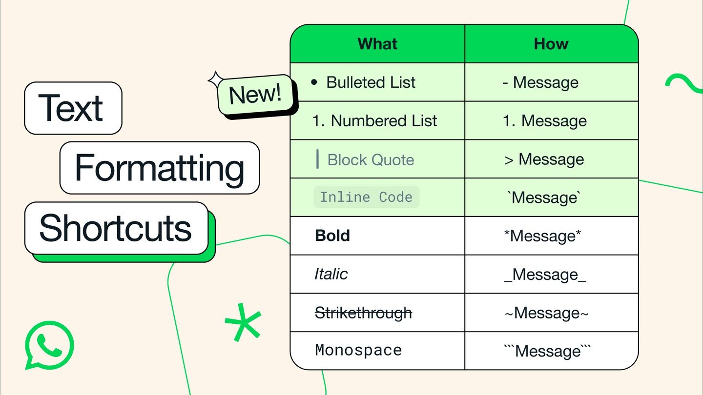 La liste des raccourcis de mise en forme de WhatsApp © Meta