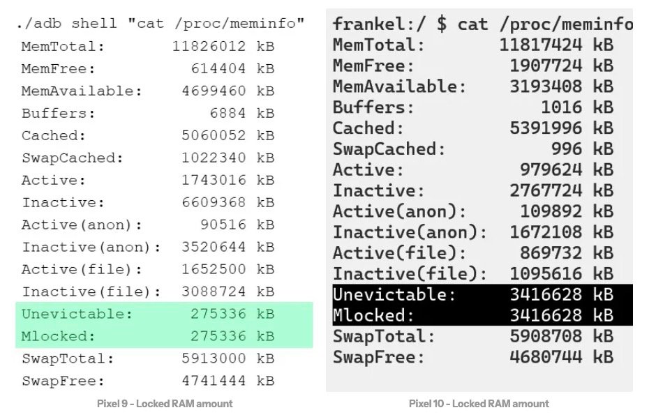 La quantité de RAM bloquée sur le Pixel 9 (270 Mo sur 12 Go) et sur le Pixel 10 (3,42 Go sur 12 Go). © Android Authority