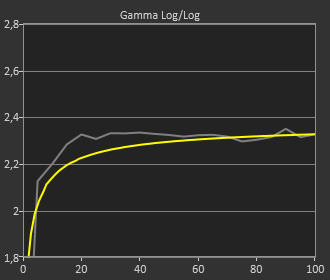 Pré-calibration / Post-calibration