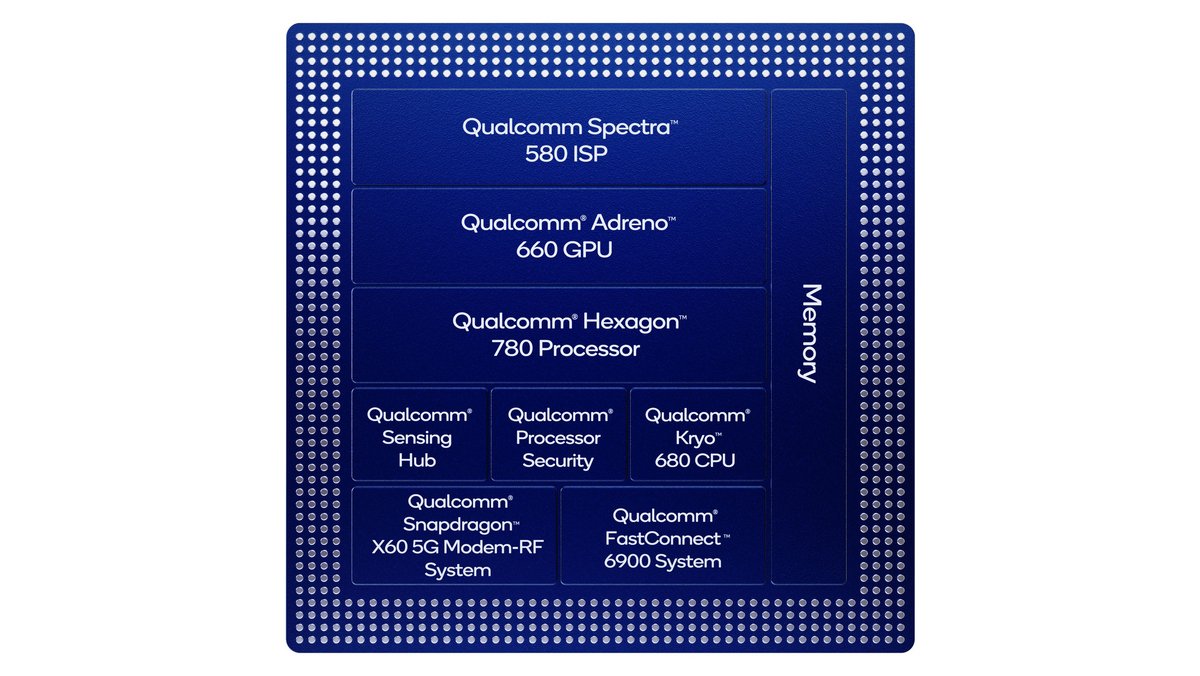 © Qualcomm