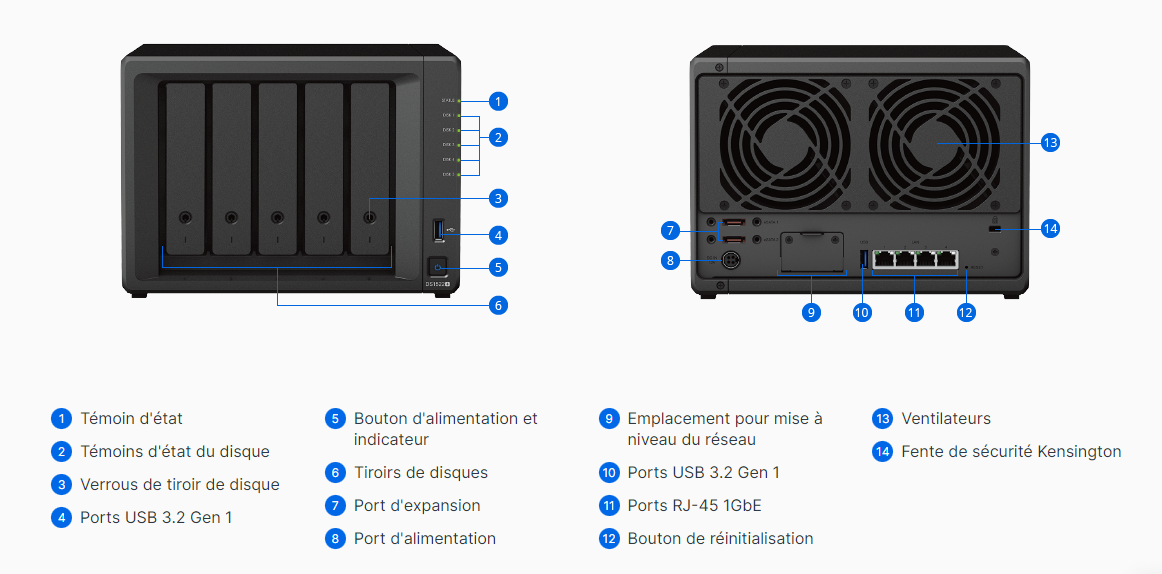 Synology détaille les différentes connectiques de son produit © Synology