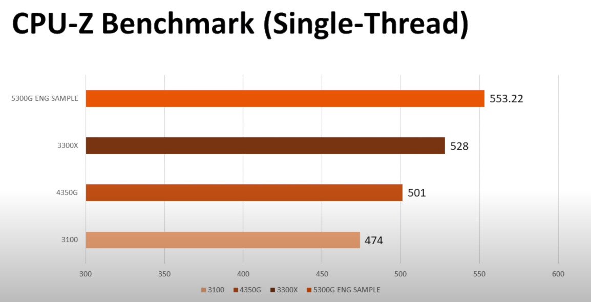 Ryzen 5 5300G - CPU-Z