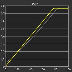 Test AOC Q27G3XMN