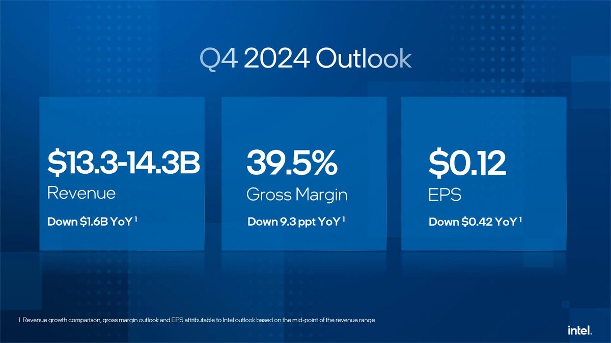 Des prévisions plus « optimistes » pour le quatrième trimestre 2024 © Intel