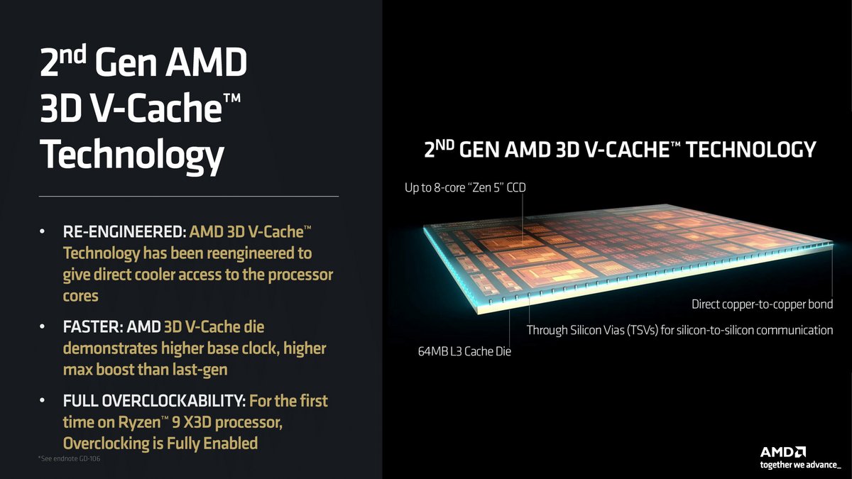 La technologie 3D-Vertical Cache avec die « inversé ». ©AMD