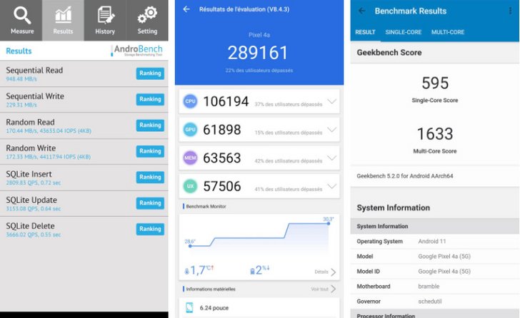 Benchmarks du Google Pixel 5 à gauche et du Pixel 4a 5G à droite.