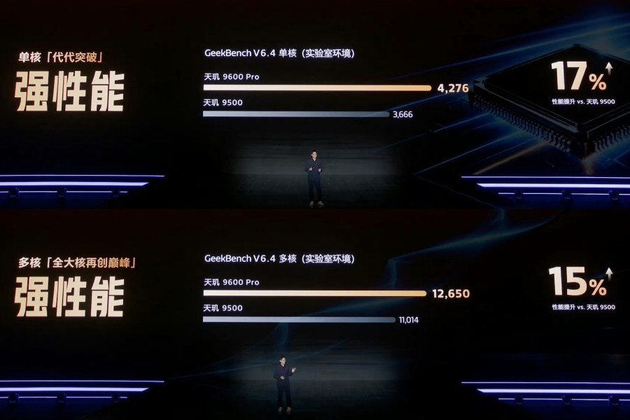 Les performances sont annoncées comme jusqu'à 17% supérieure au 9500 Pro. ©GizmoChina