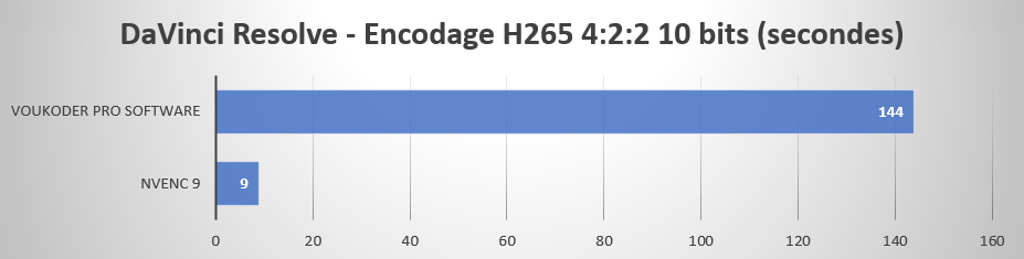 L'encodage GPU NVENC met la fessée à l'encodage CPU © Colin Golberg