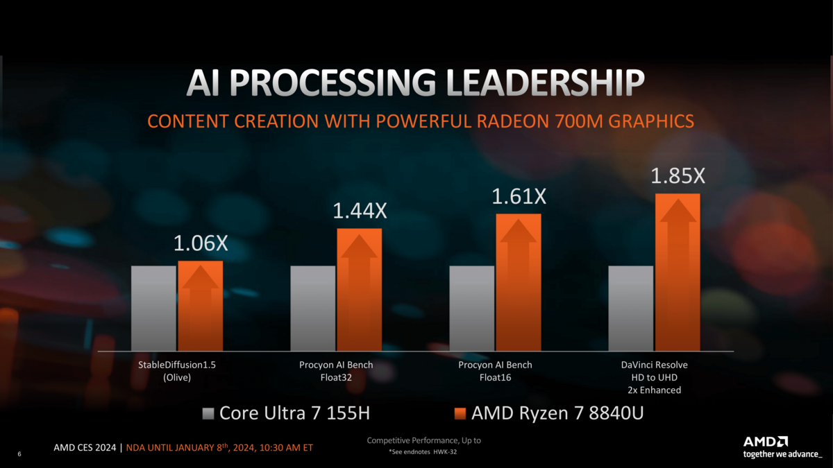 AMD Ryzen 8040U