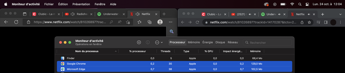 Utilisation des ressources par Edge et Chrome sur macOS