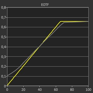 Display HDR / Game