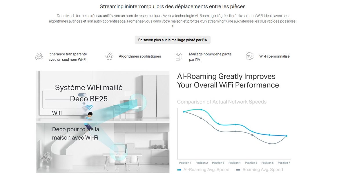 Le roaming – assisté par l'IA, mouais – permet de passer d'une borne à l'autre sans déconnexion. ©TP-Link