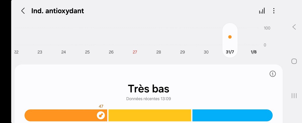 Il est temps de manger plus de légumes 