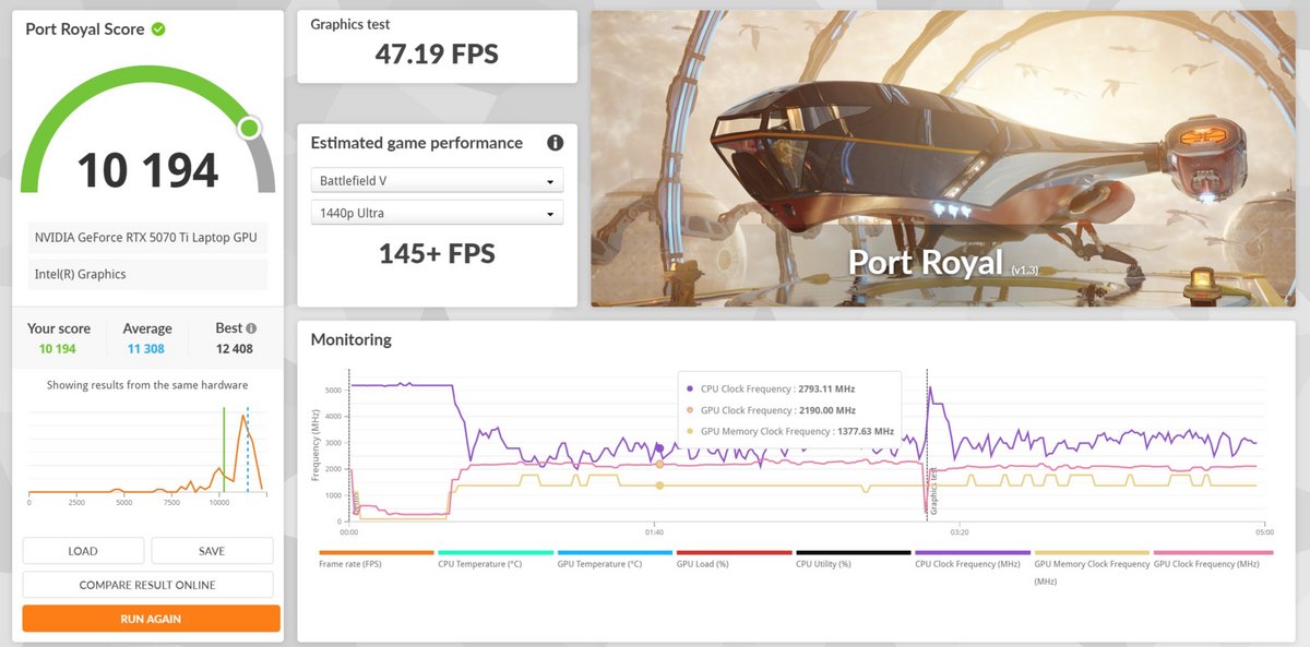 Acer Predator Helios Neo 16S AI