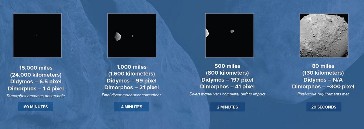 3, 2, 1, impact ! La fin de la mission arrivera très vite. Crédits NASA