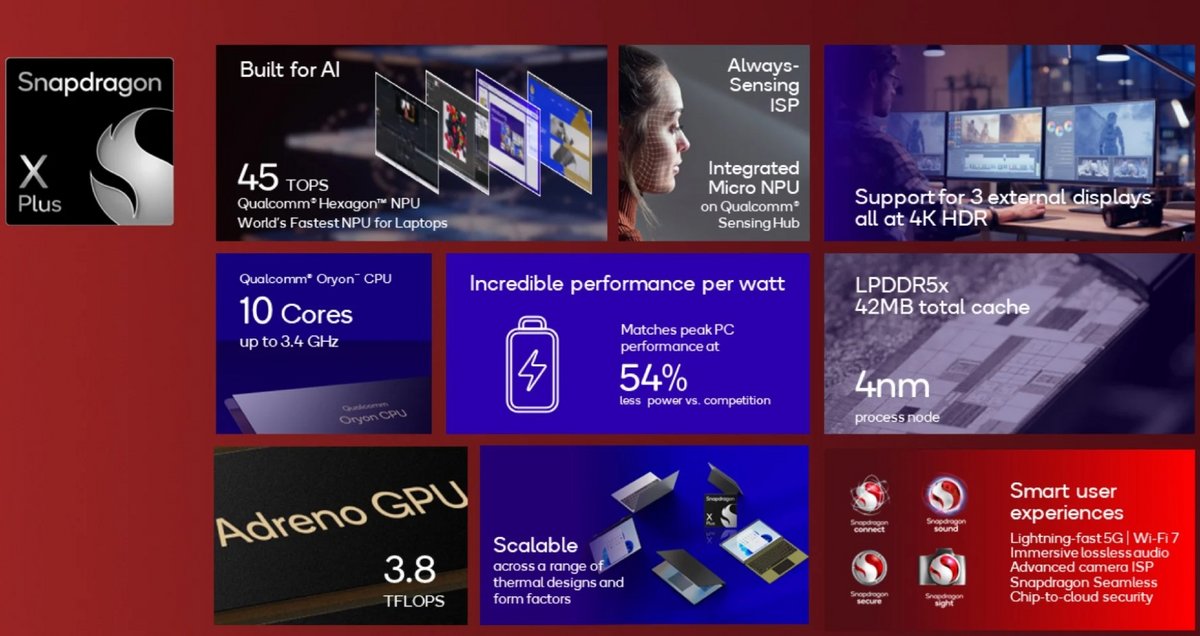 Le Snapdragon X Plus a davantage été mis en avant © Qualcomm